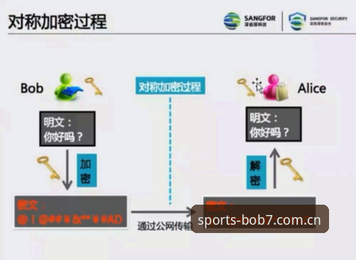BOB博彩安全教程 BOB博彩安全教程全面解析:从账户保护到数据加密的深度分析